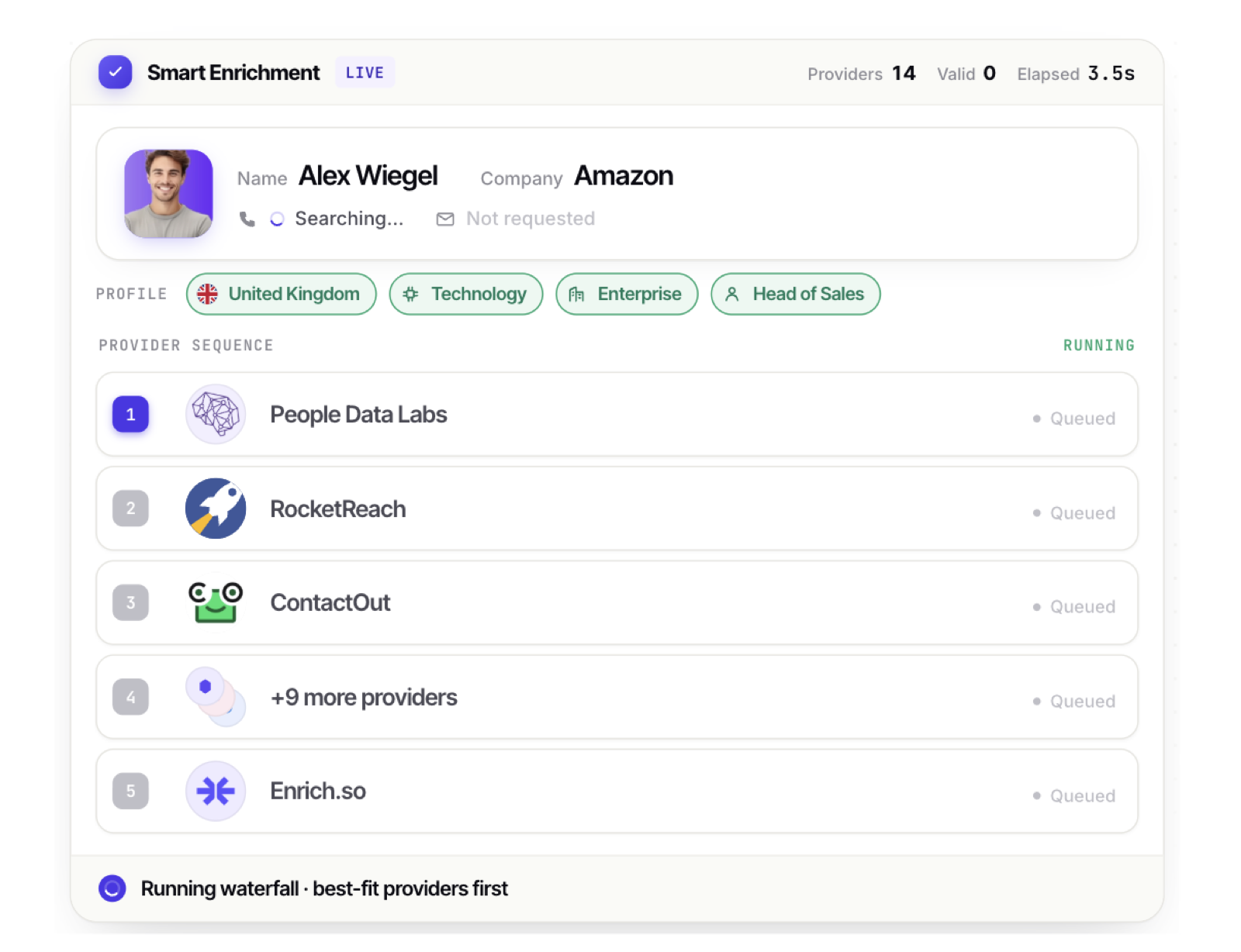 BetterContact : Smart Enrichment en cours sur un contact, avec la séquence de fournisseurs en attente (People Data Labs, RocketReach, ContactOut, Enrich.so et d'autres)