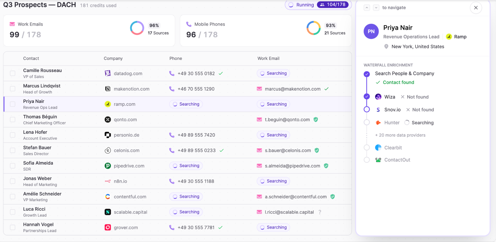 FullEnrich : une liste de prospects en cours d'enrichissement, avec les taux de couverture des e-mails professionnels et des mobiles, et la cascade de fournisseurs interrogés pour un contact